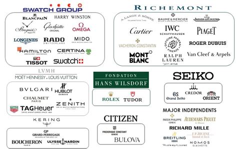 Who Owns What: A Guide to the Watch 